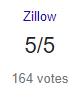 Reviews on Zillow
